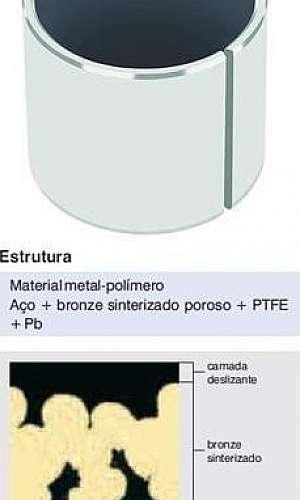 Buchas sinterizadas Buchas sinterizadas